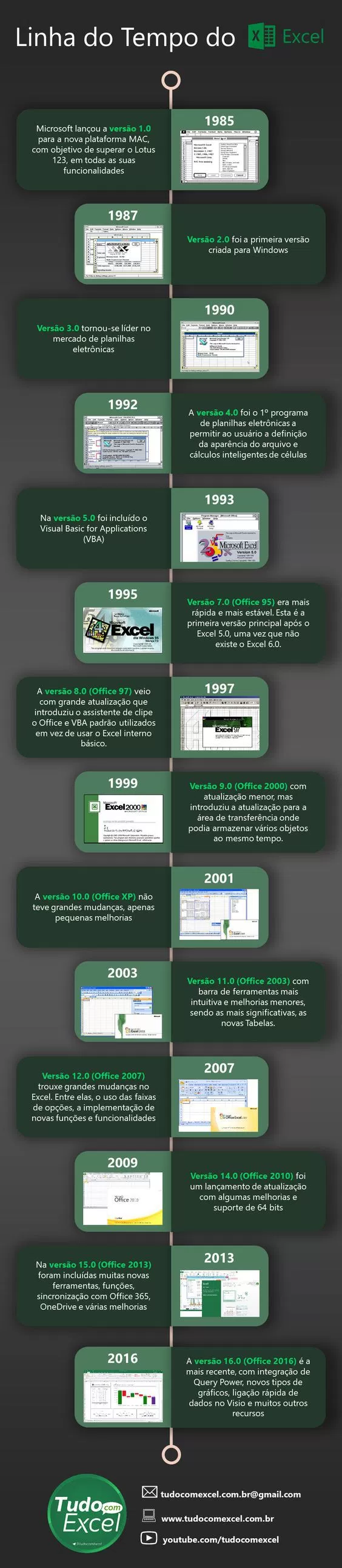 Linha do tempo excel